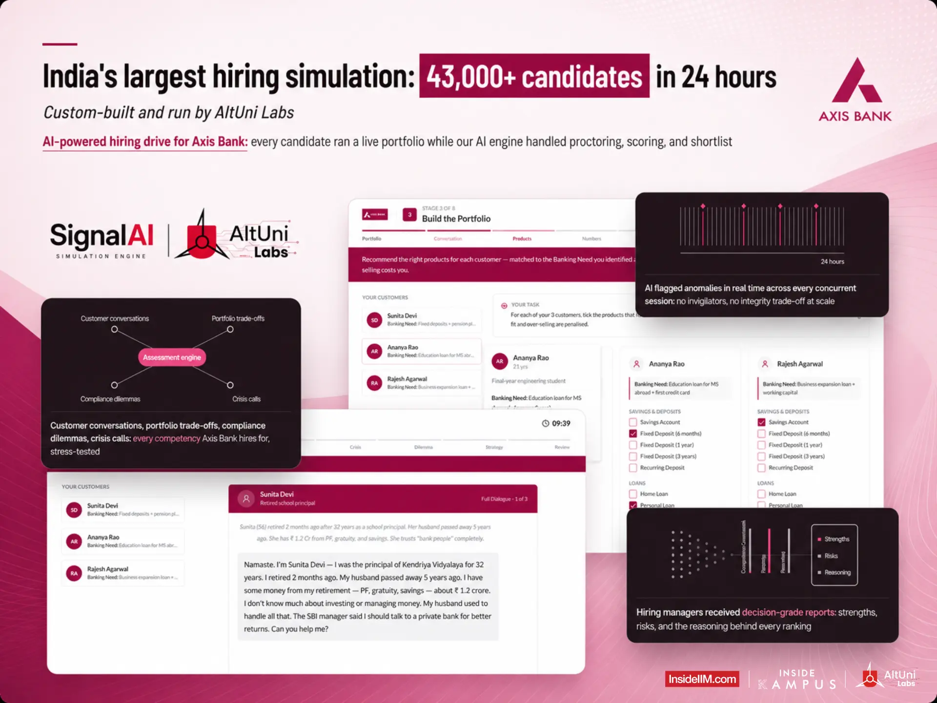 Axis Bank AI powered hiring simulation built and run by AltUni Labs: 43,000+ candidates assessed in 24 hours on SignalAI