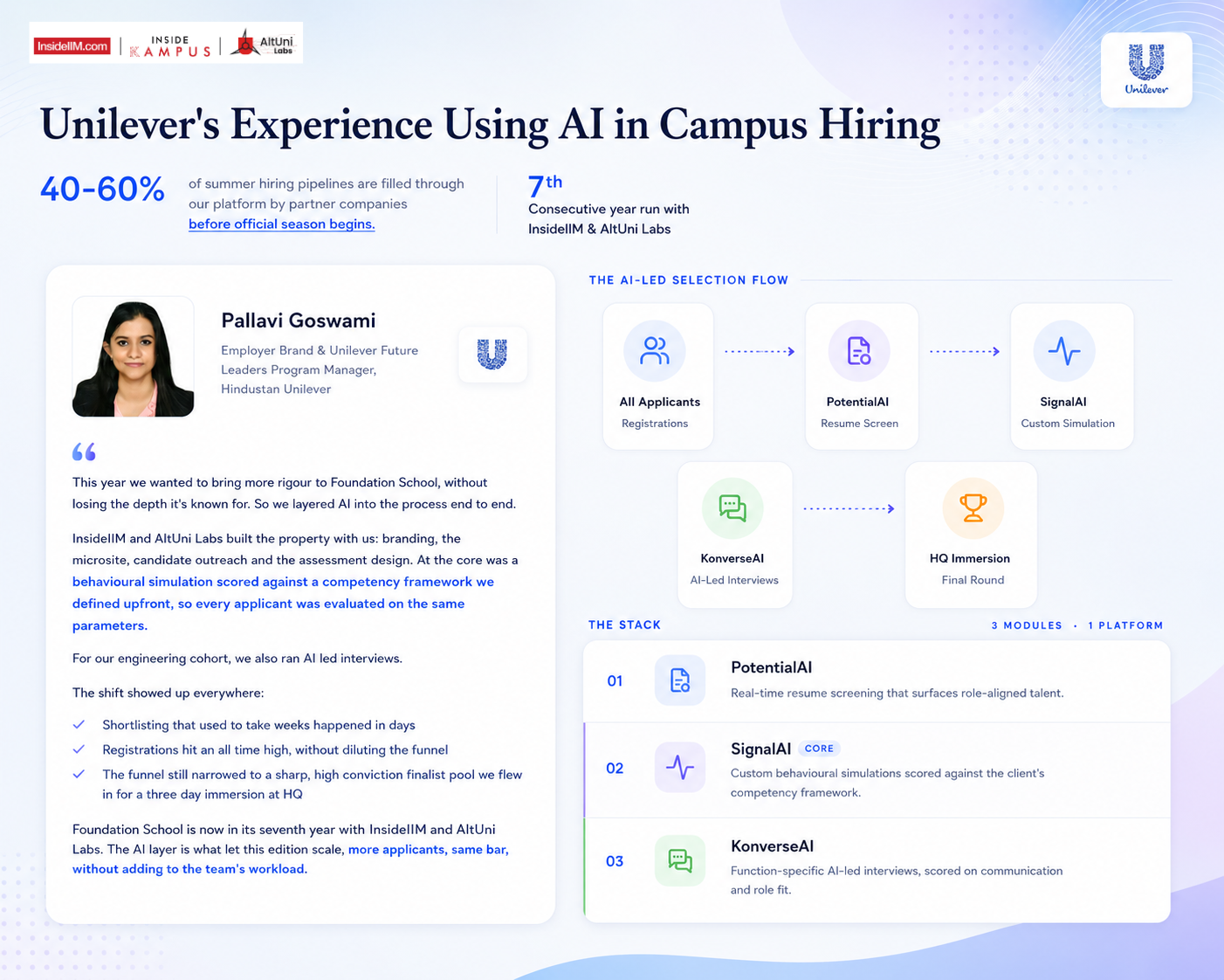 Unilever's experience using AI in campus hiring: the AI led selection flow across PotentialAI, SignalAI and KonverseAI