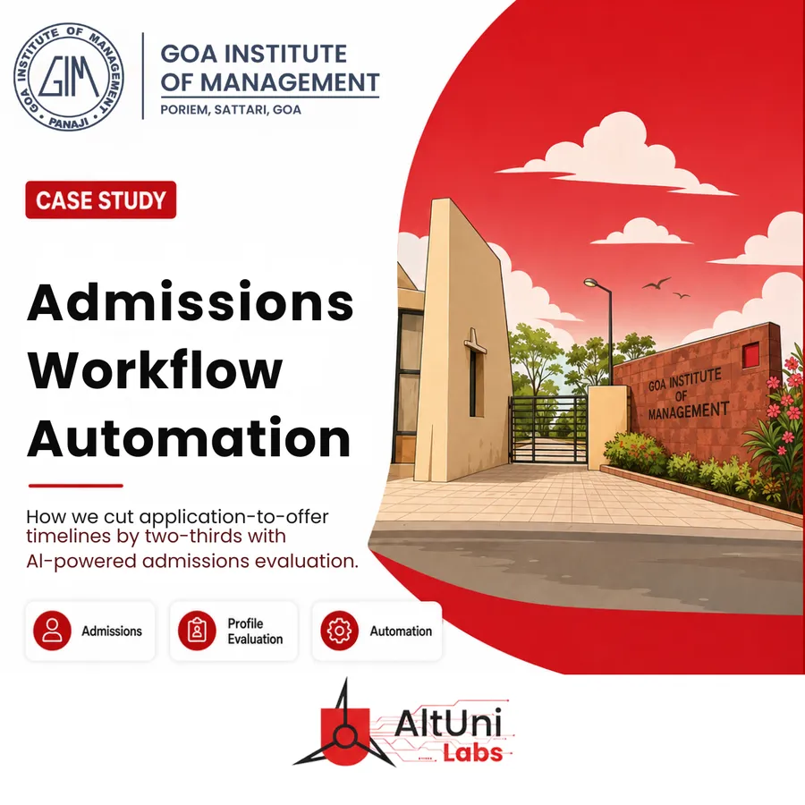 Goa Institute of Management admissions case study: 8,000+ applications a year evaluated with PotentialAI Admit, cutting application-to-offer timelines by two-thirds
